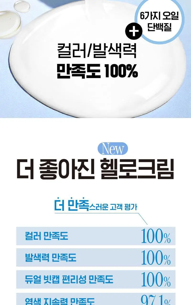 [2년 연속 1위] 미쟝센 뉴 헬로크림 염색 상세페이지 7